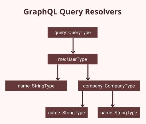 graphQLQuery